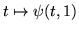 $t\mapsto\psi (t, \lambda)$