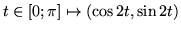 $t\in [0;2\pi]
\mapsto (\cos 2t , \sin 2t)$