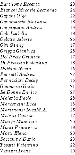 \begin{displaymath}\begin{array}{ll}
Bartilomo \: Roberta &\qquad 20\\
\par Bi...
...quad 22\\
\par Venturi \: Irene &\qquad 19 \\
\par\end{array}\end{displaymath}